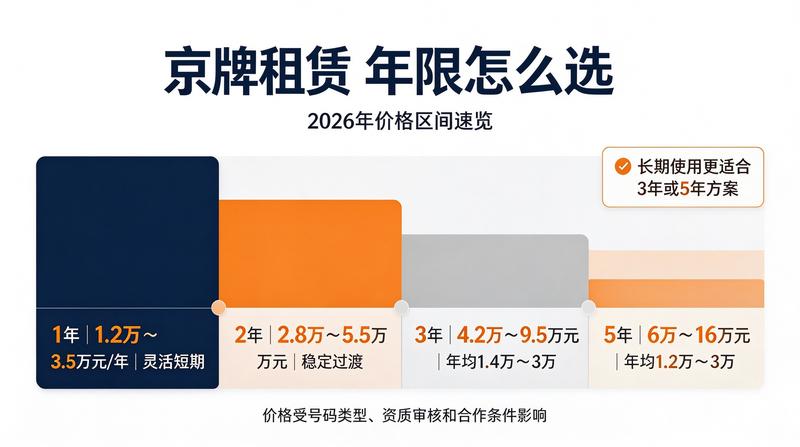 2026年北京市交通政策更新